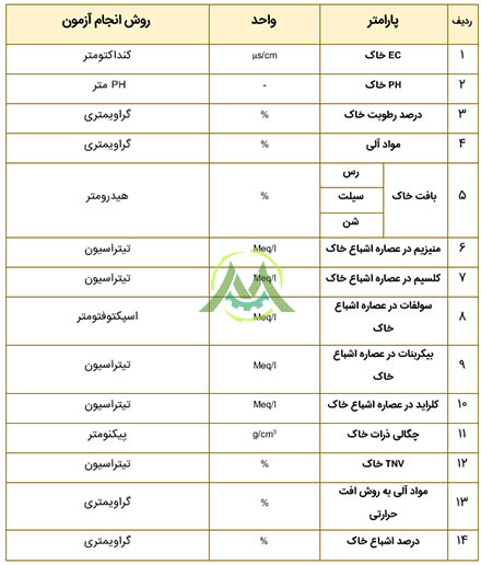 پارامترهای آزمایشگاه خاک شرکت محیط و صنعت ایمن پایش