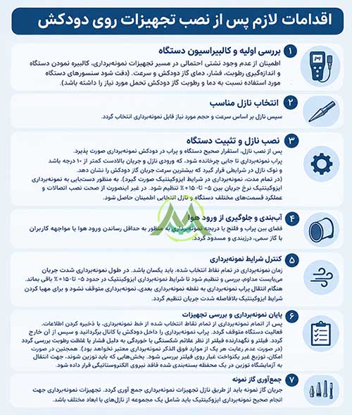 اﻗﺪاﻣﺎت ﻻزم ﭘﺲ از ﻧﺼﺐ ﺗﺠﻬﯿﺰات روی دودﮐﺶ&nbsp;